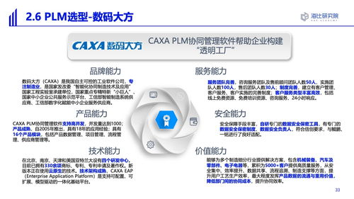 海比研究院《2022智能制造软件市场研究及选型评估报告》聚焦软件研发