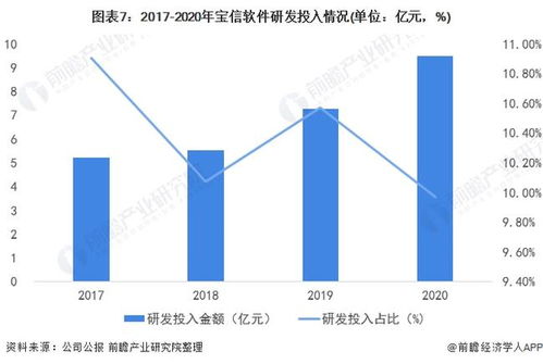 2022年中国生产控制类工业软件行业龙头企业分析——宝信软件 加快研发进度，深度融合互联网技术