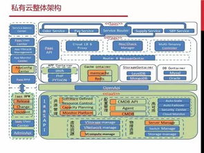 应对电商大促峰值 软件研发管理的九个核心方法与MSUP咨询服务